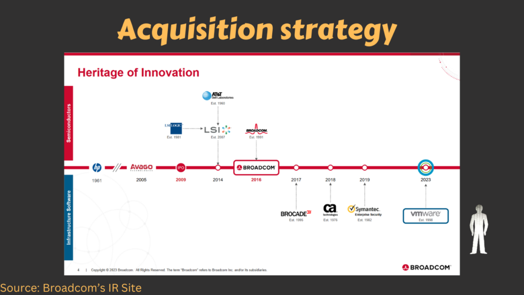 A slide of Broadcom's acquisition strategy over the years.