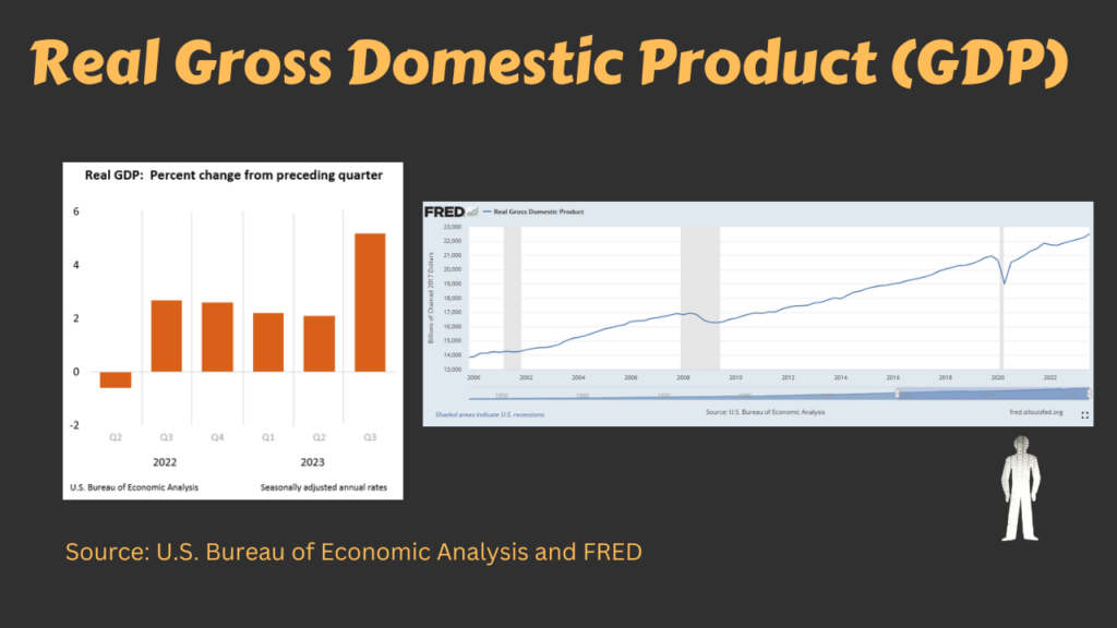Charts of real gross domestic product growth and overall.