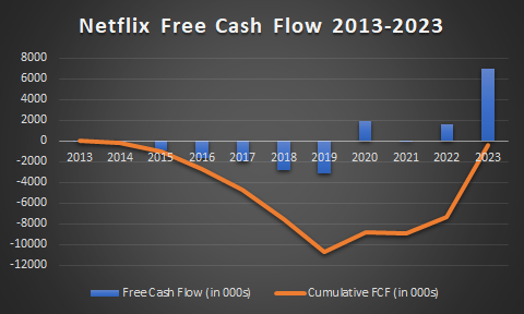 Netflix’s Earnings: 4 Investing Lessons on Its Streaming Triumph